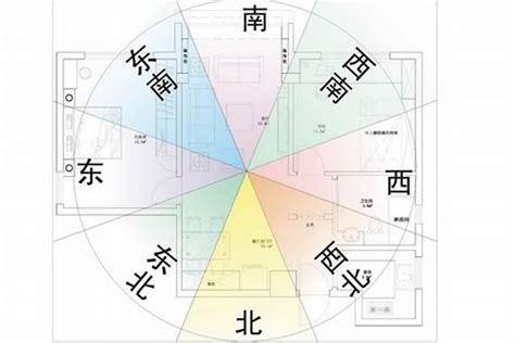 房子 座向|買房要注意房屋坐向？東西南北4大方位，我家朝哪個方位比較。